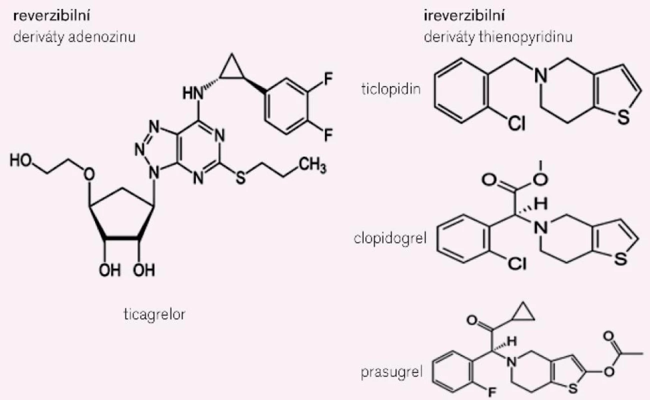 Chemické složení inhibitorů P2Y<sub>12</sub> blokátorů.