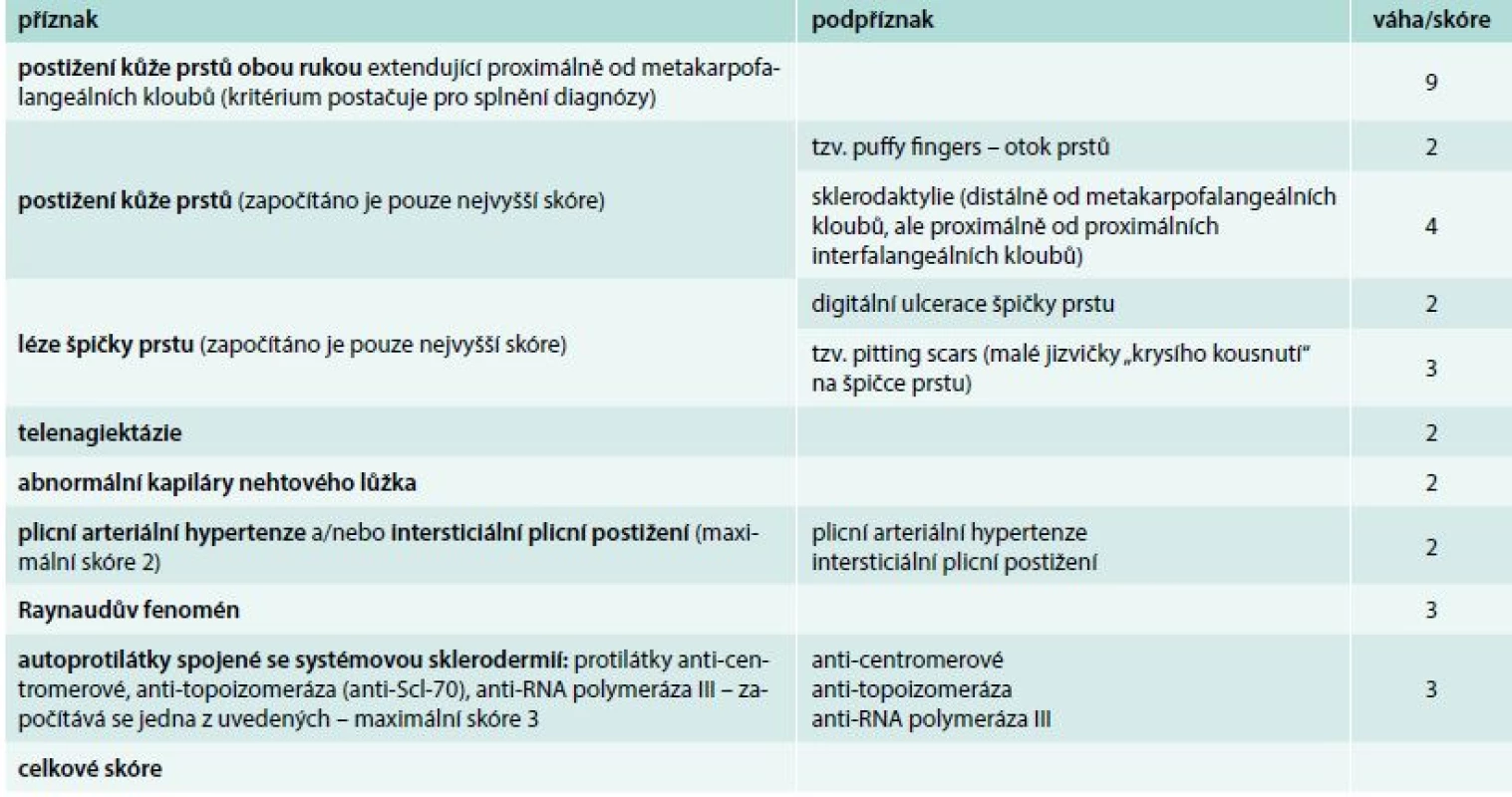 ACR/EULAR klasifikační kritéria systémové sklerodermie. Upraveno podle [9]