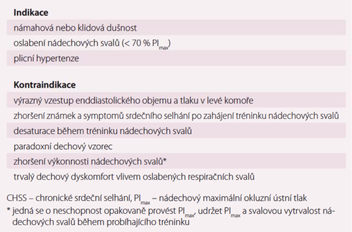 Přehled indikací a kontraindikací tréninku nádechových svalů u nemocných s CHSS (upraveno dle Cahalin et al) [27].