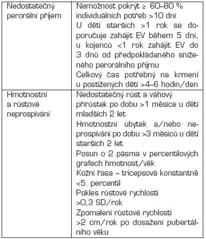 Kritéria enterální nutriční podpory.