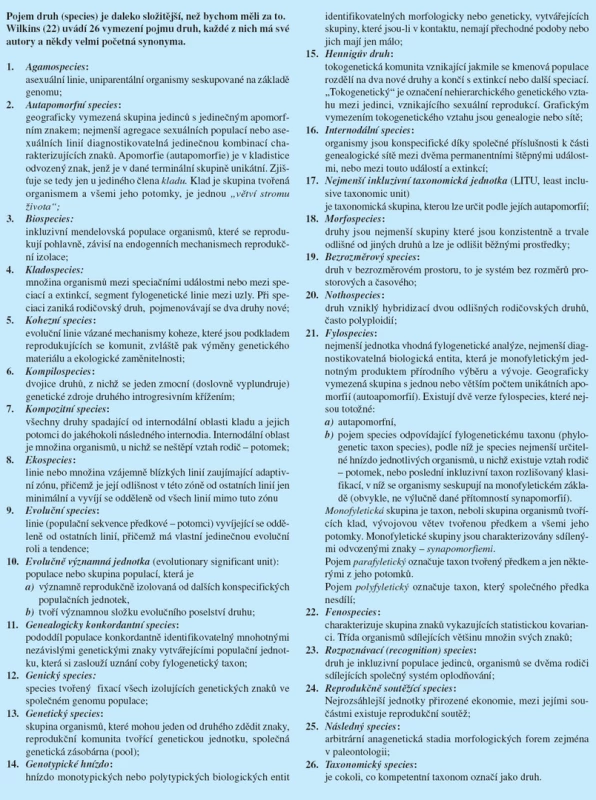 Vymezení pojmu „druh“