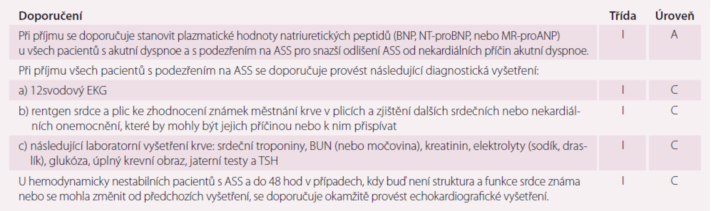 Doporučení pro provedení diagnostických vyšetření.
