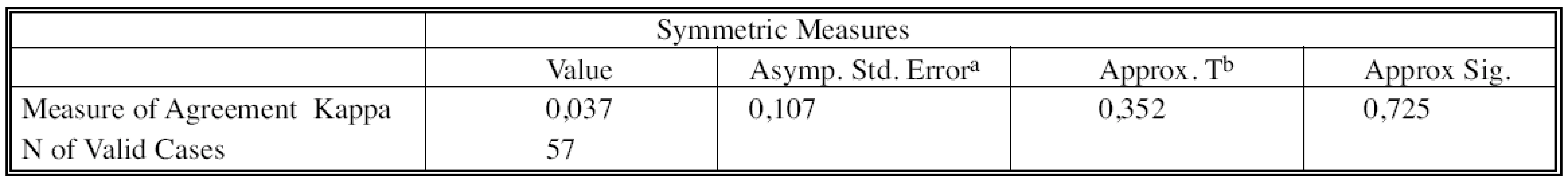 Posouzení míry shody obou metod pomocí Cohenova kappa
Tab. 8. Assessment of the both methods’ inter-rater agreement, using the Cohen’s Kappa value