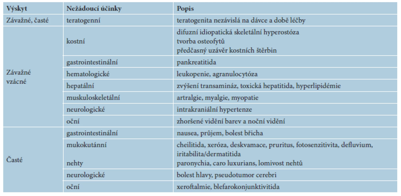 Nežádoucí účinky retinoidů obecně