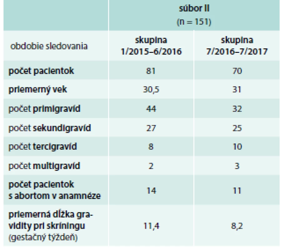 Charakteristika súboru II