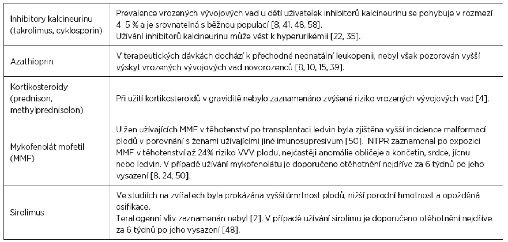 Přehled nejčastějších nežádoucích účinků imunosupresivní léčby v graviditě po transplantaci solidních orgánů