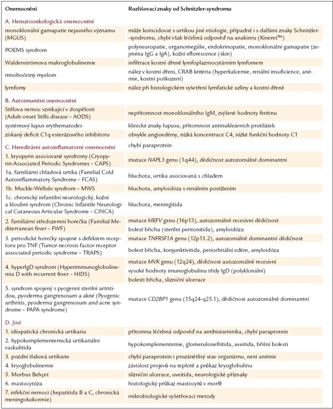 Diferenciální diagnostika Schnitzler- syndromu.