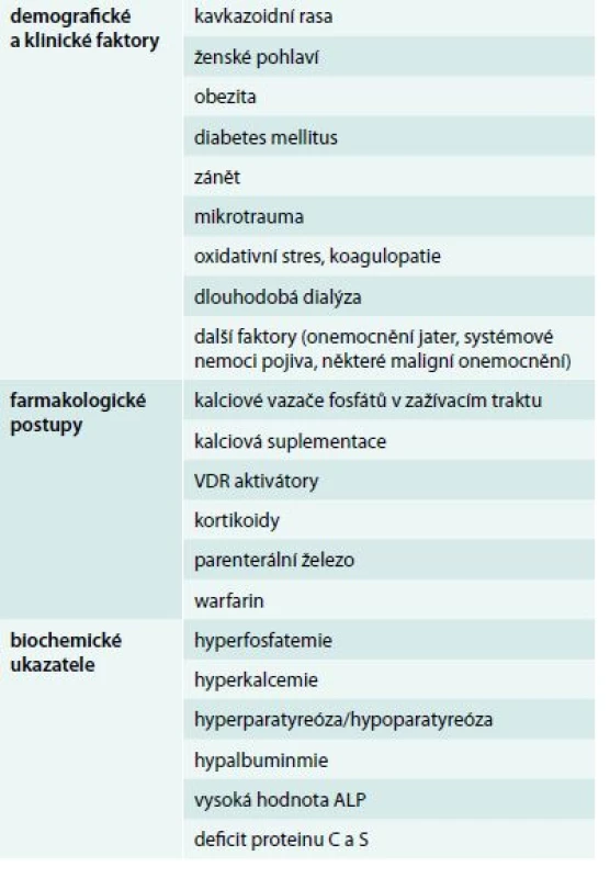 Rizikové faktory kalcifylaxe (CUA). Upraveno podle [1,2,18]
