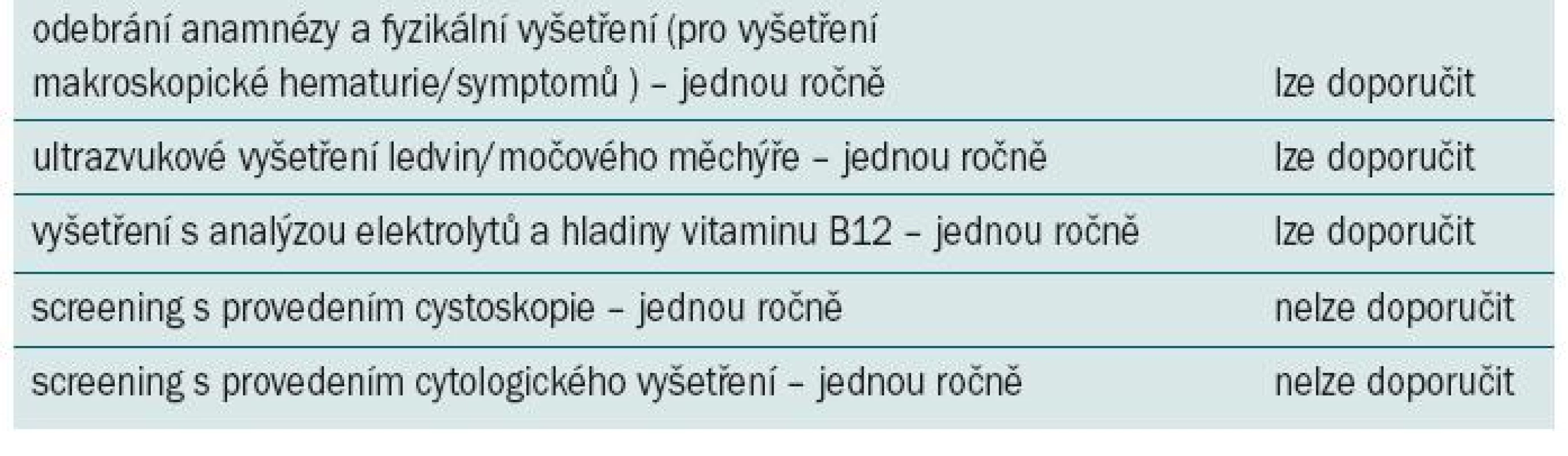 Doporučení pro rutinní indikaci sledování asymptomatických pacientů podstupujících augmentační cystoplastiku.