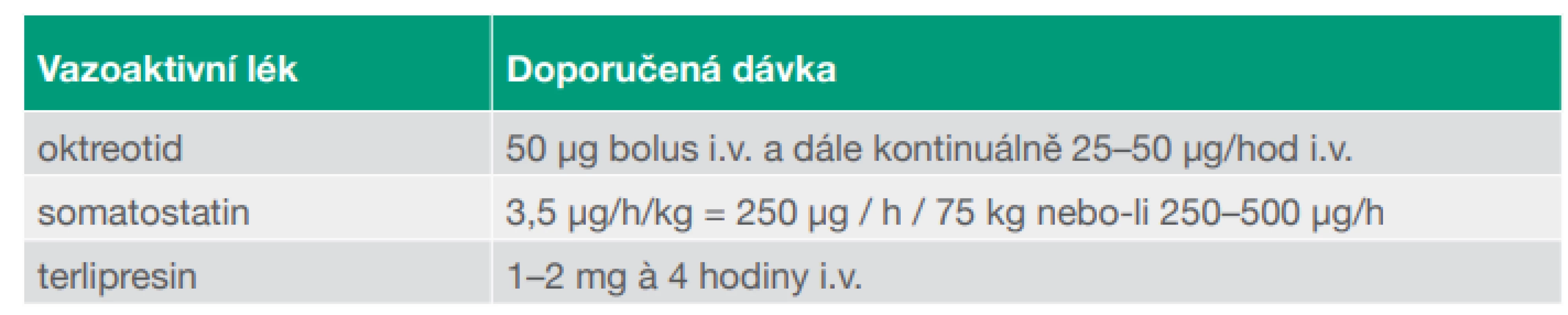 Vazoaktivní léky v terapii varikózního krvácení a jejich dávkování
