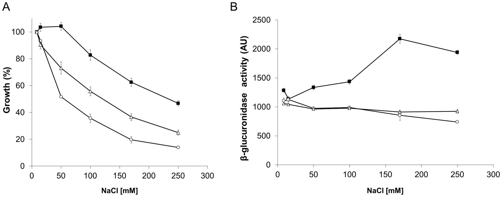 The inactivation of LdtR<sub>Smc</sub> by small molecules reduces osmotic stress tolerance in <i>S. meliloti</i>.
