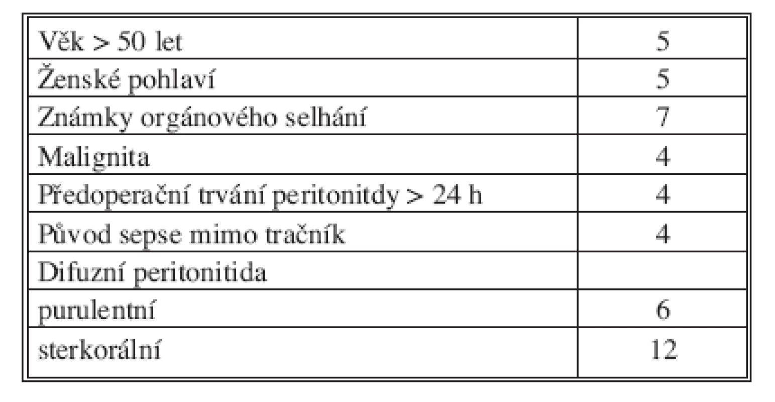 Určování hodnoty Mannheim Peritonitis Index (MPI) 
Tab. 3. Mannheim peritonitis index