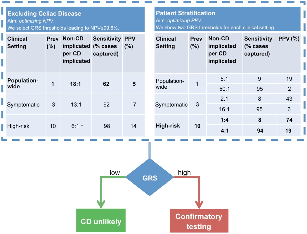 Example clinical scenarios.