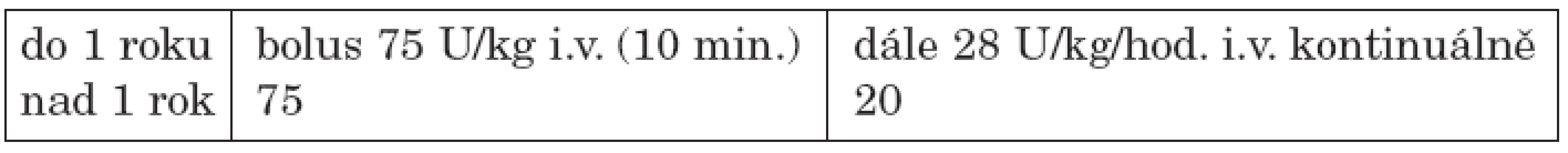 Standardní heparin.