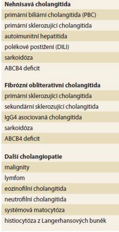 Diferenciální diagnostika PBC, histologická.
Tab. 2. Histology – PBC differential diagnosis.