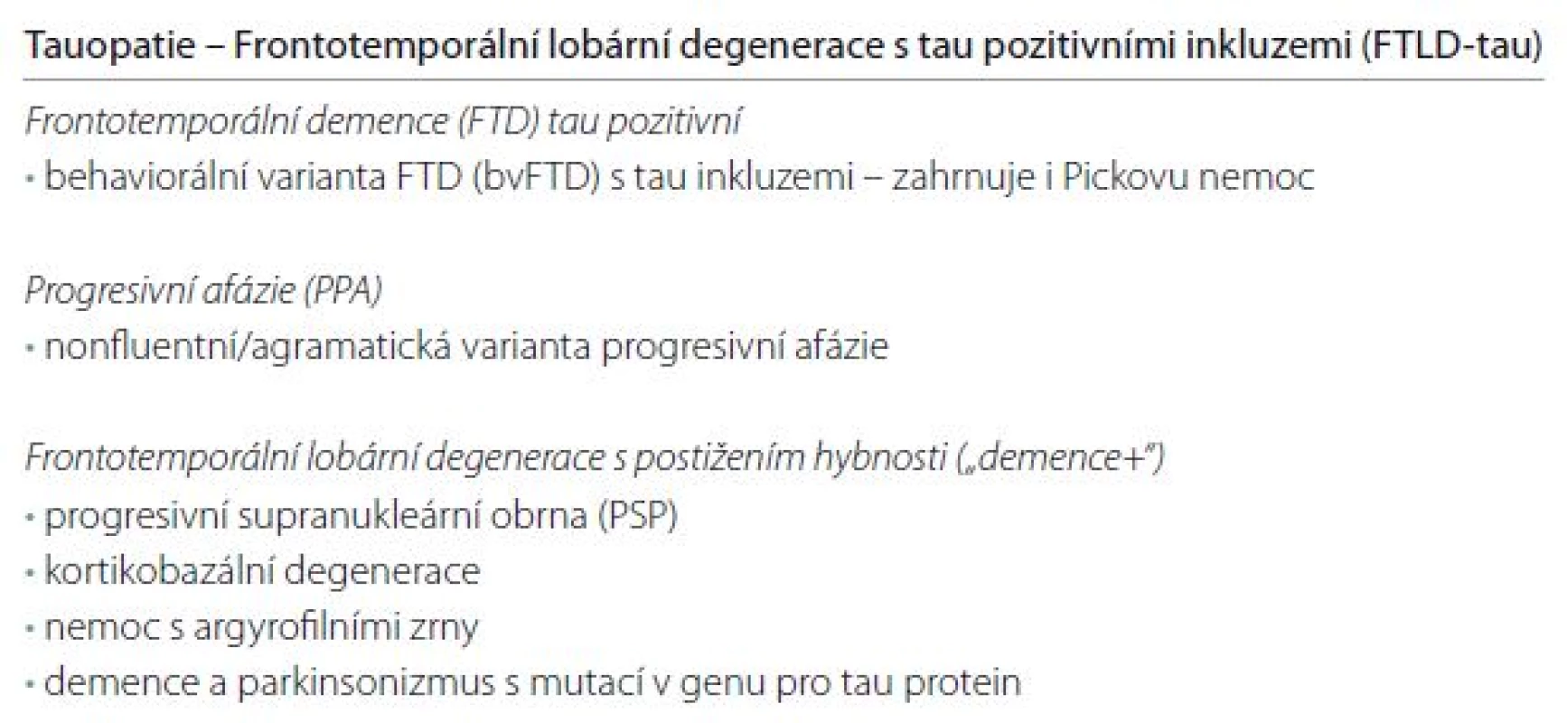 Klasifikace tauopatií.