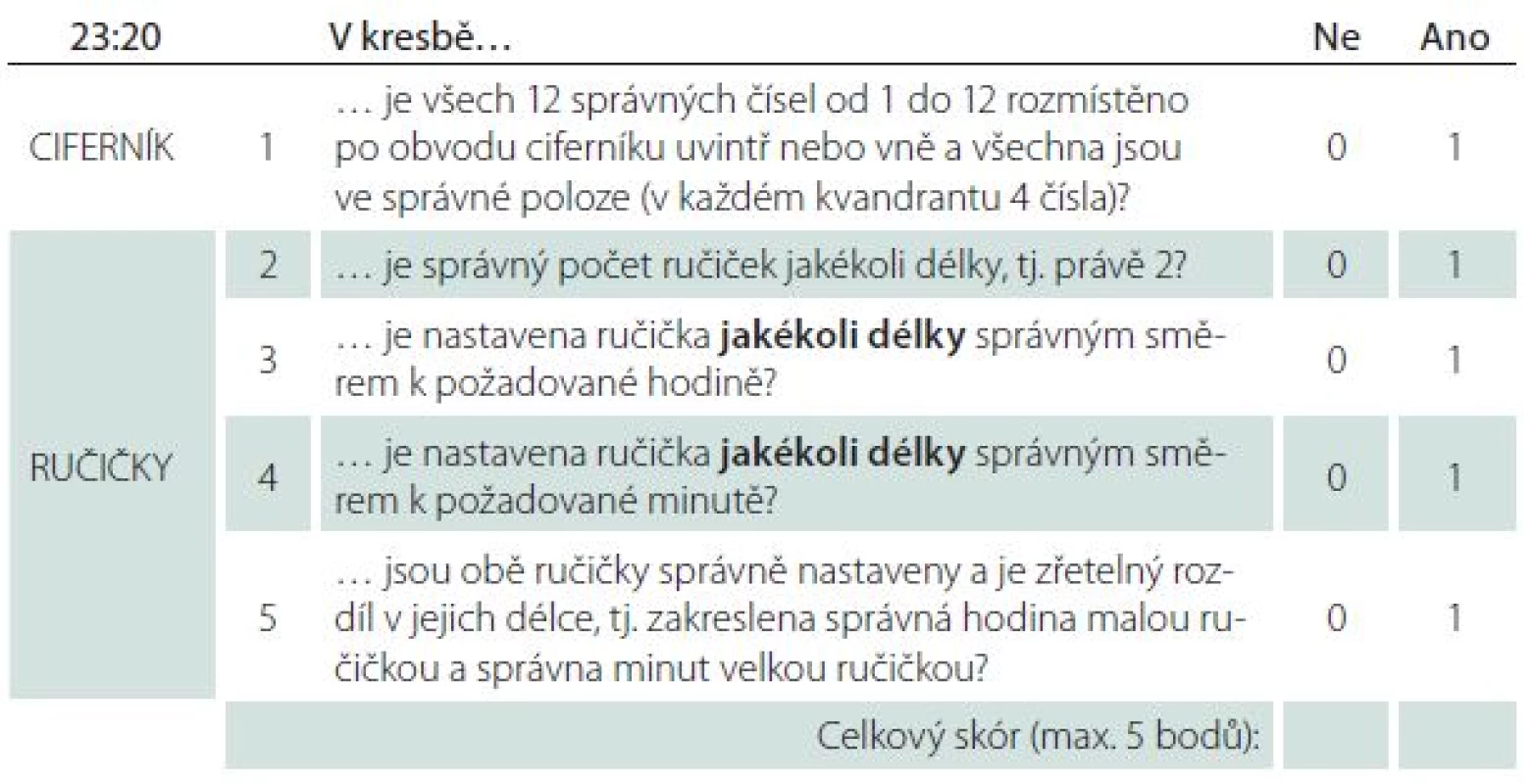 Pětibodový skórovací systém BaJa určený k hodnocení TKH.
Nová škála obsahuje jednoznačné hodnotící otázky rozdělené do dvou oddílů – ciferník a ručičky. Je volně ke stažení na <a href="http://www.nudz.cz/adcentrum">www.nudz.cz/adcentrum</a>.
