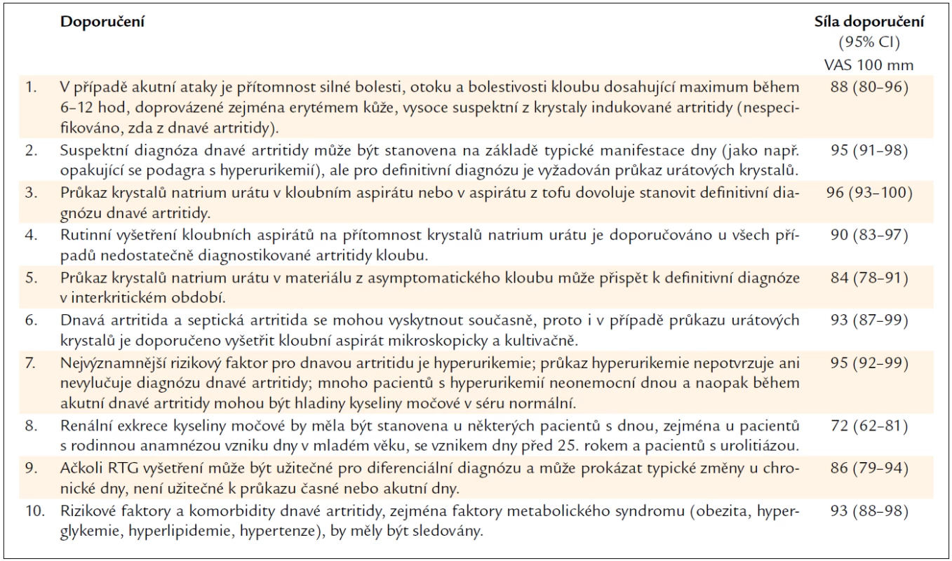 Doporučení EULAR pro diagnostiku dnavé artritidy.