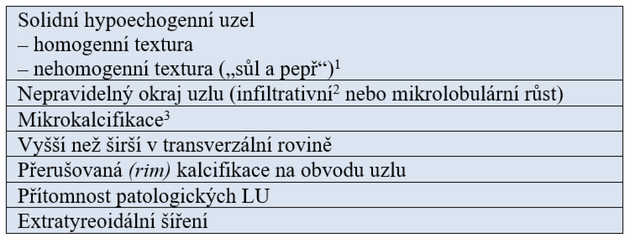 Ultrazvukové suspektní známky malignity tyreoidálního uzlu