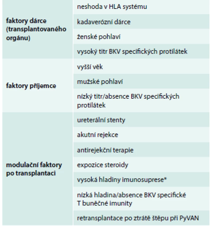 Rizikové faktory pro PyVAN
