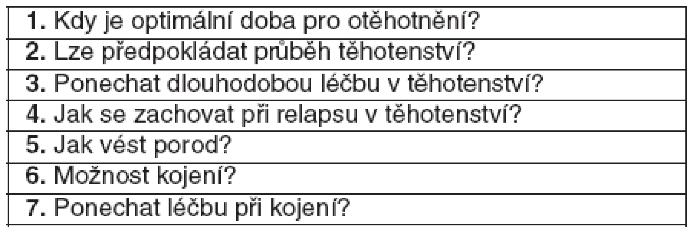 Otázky pro těhotenství při idiopatickém střevním zánětu
