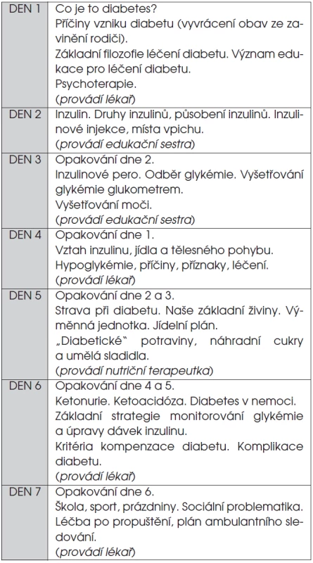 Program úvodní edukace rodiny diabetického dítěte po stanovení diagnózy.
