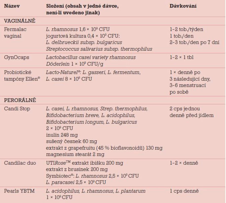 Vybrané probiotické přípravky na našem trhu.