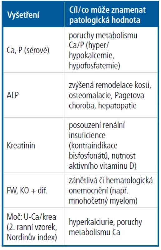 Praktické minimum laboratorních vyšetření při nálezu osteoporózy