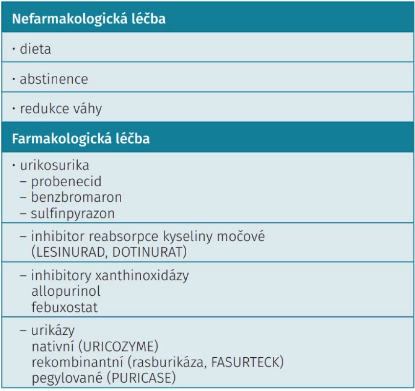 Léčba hyperurikemie 
