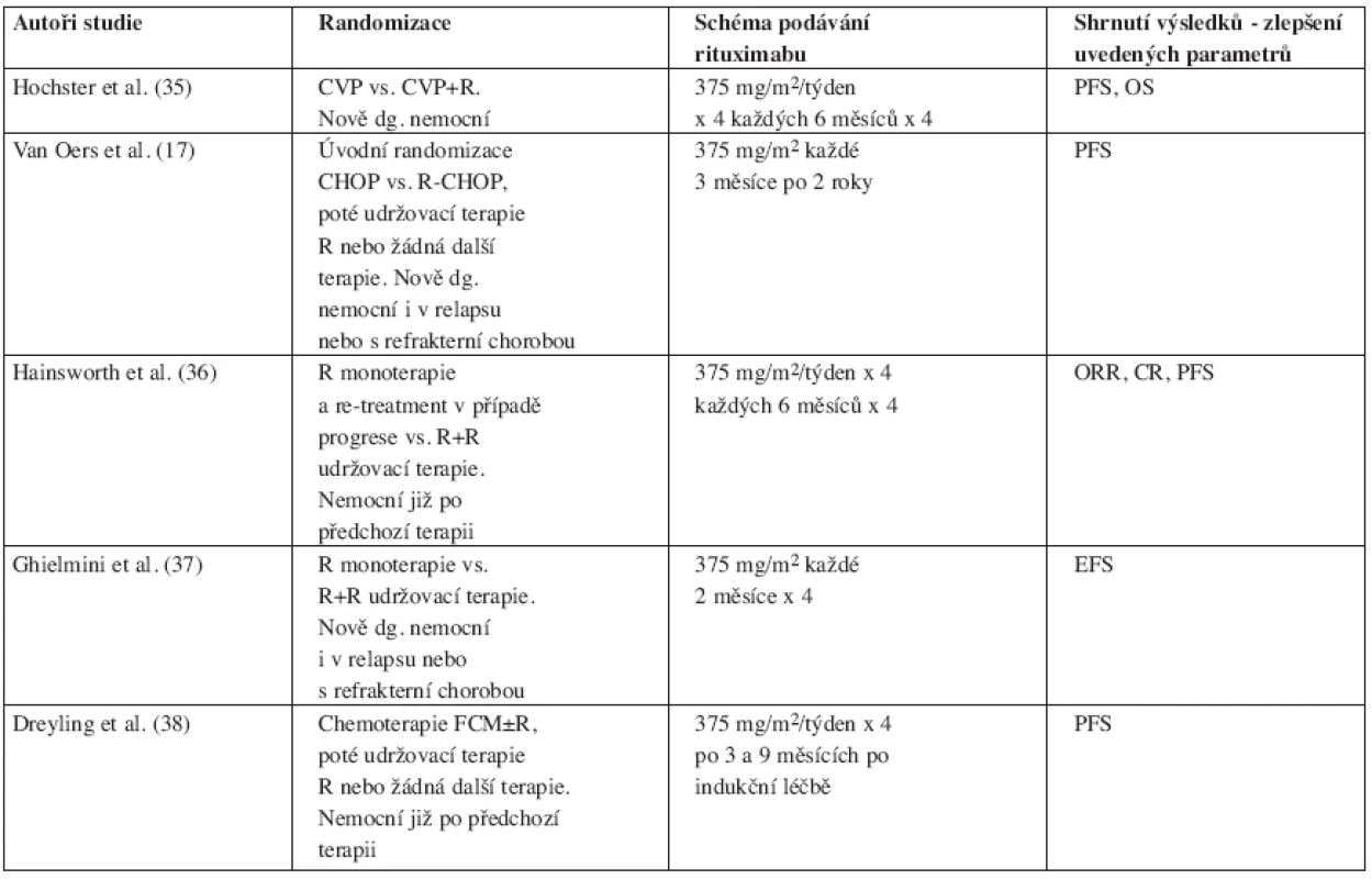 Velké studie zkoumající využití rituximabu (R) v udržovací terapii u nemocných s folikulárním lymfomem.