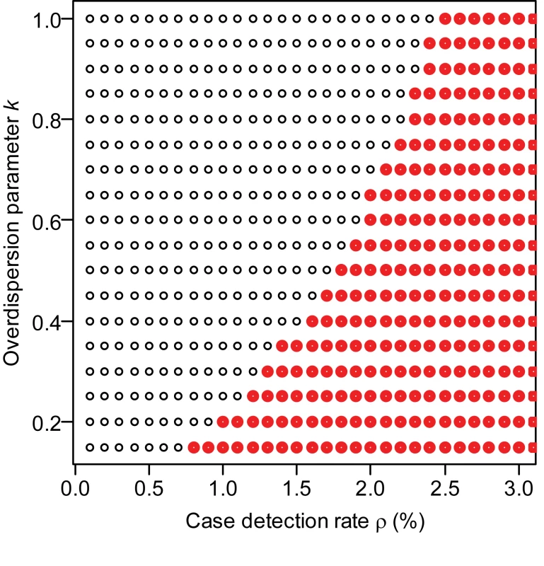 Is <i>R≥1</i> for H3N2v-M?
