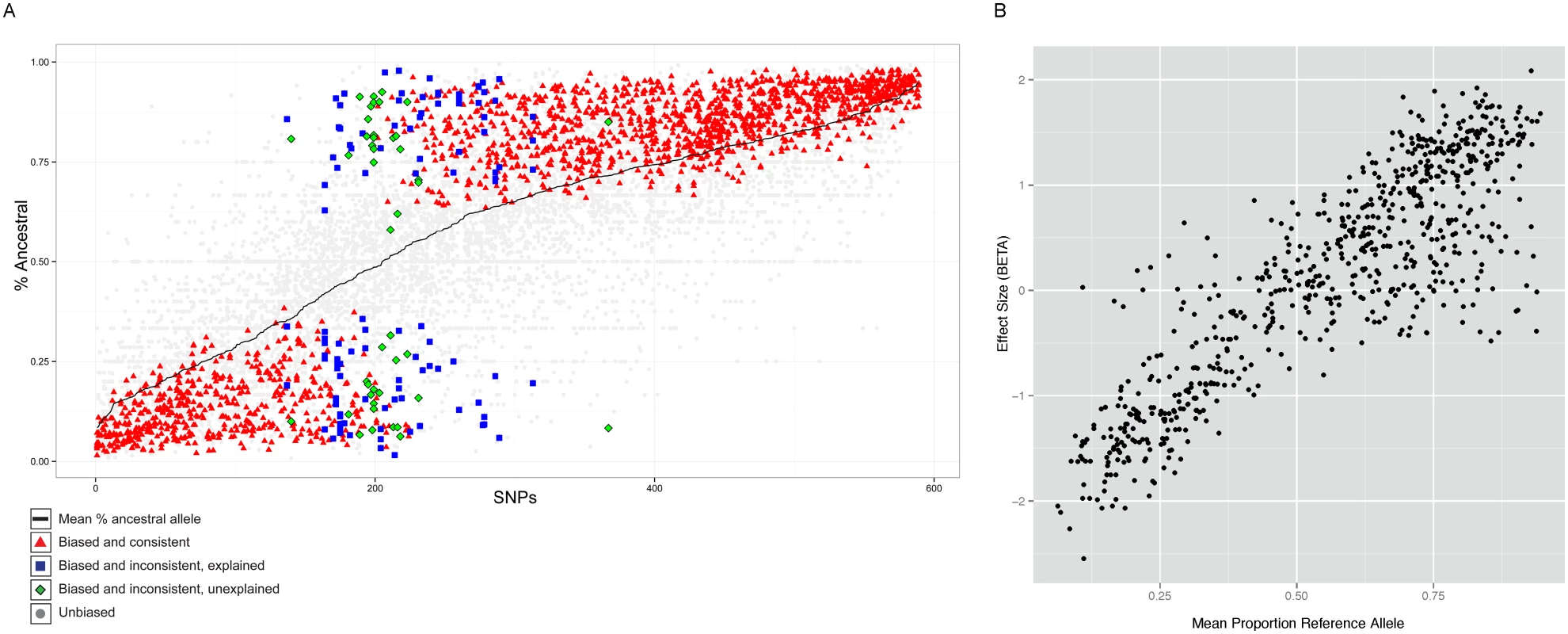 Properties of allele specific CTCF sites.