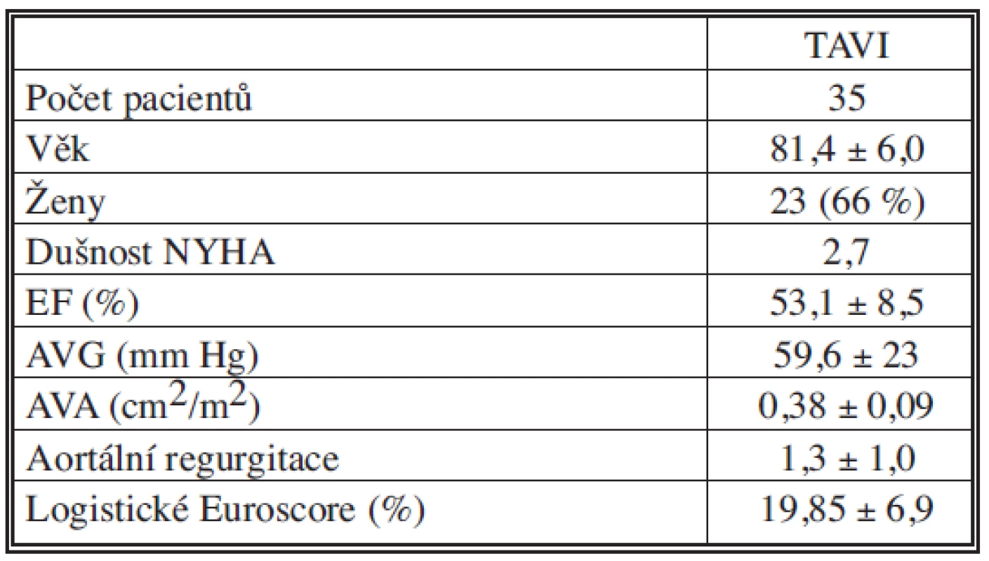Charakteristika souboru pacientů
Tab. 1. Patient group characteristics