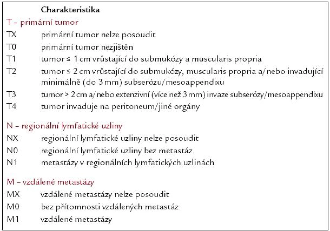 Návrh TNM klasifi kace.