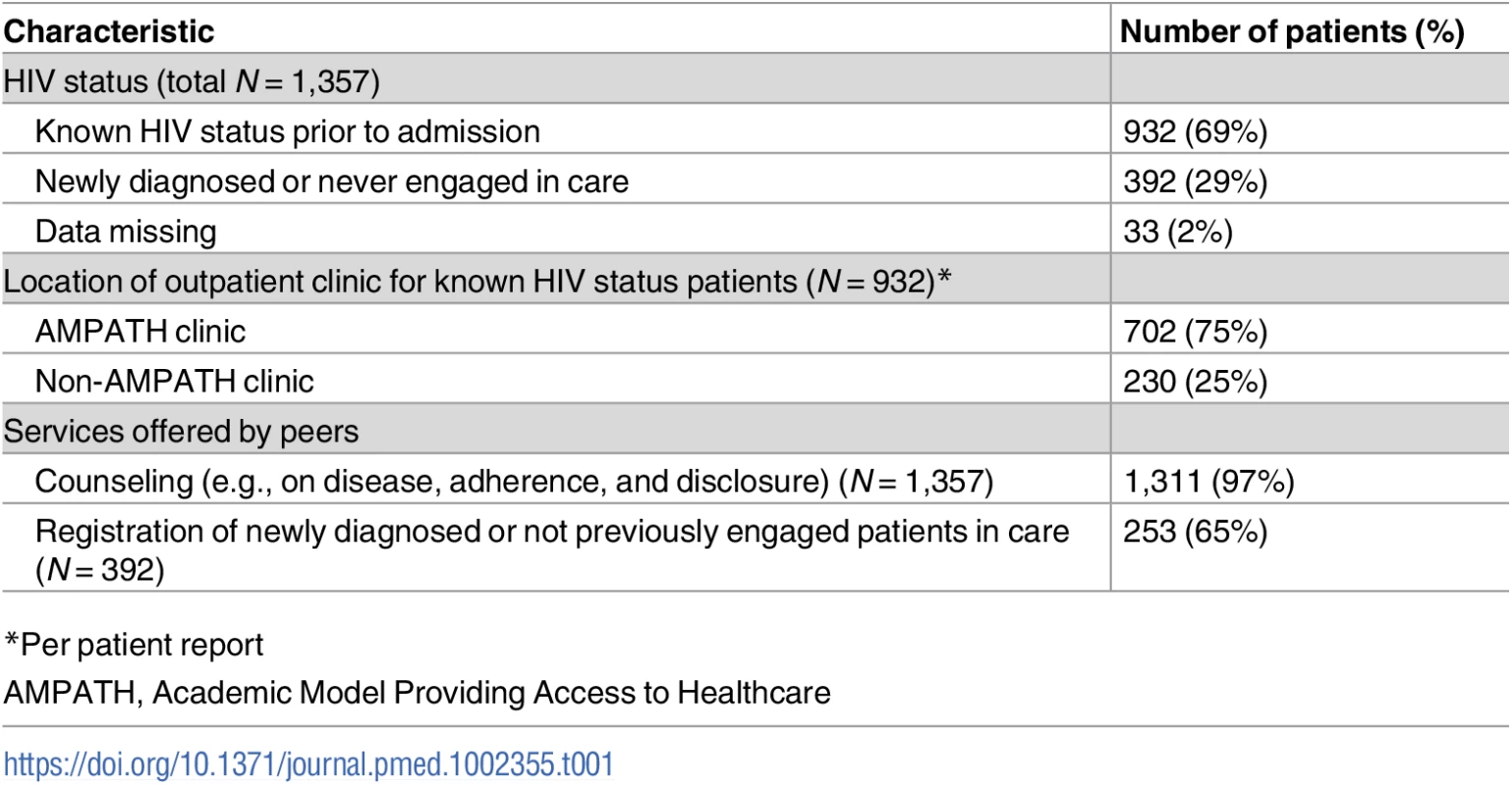 Peer navigator program preliminary results.