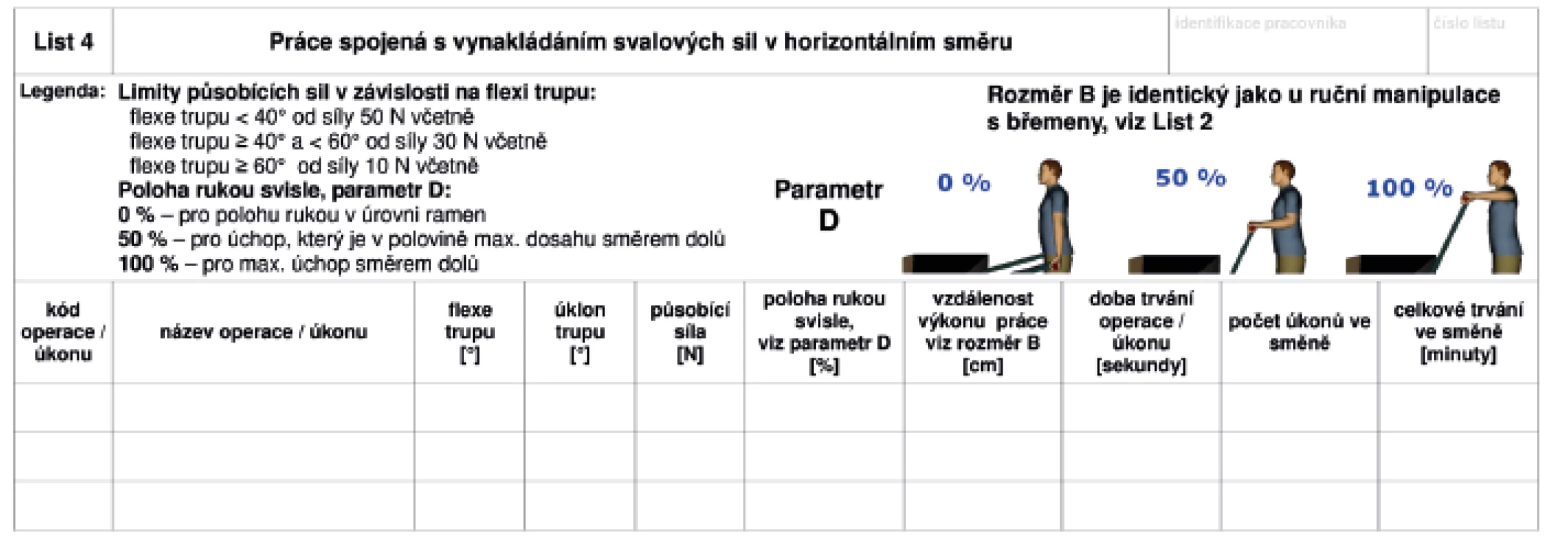 Kontrolní list 4
