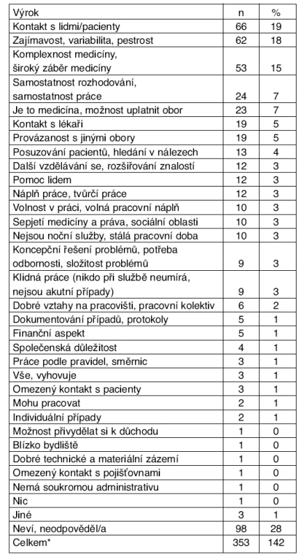 Aspekty, které posudkové lékaře na jejich práci baví