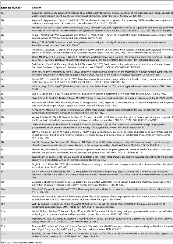 List of references used as examples.