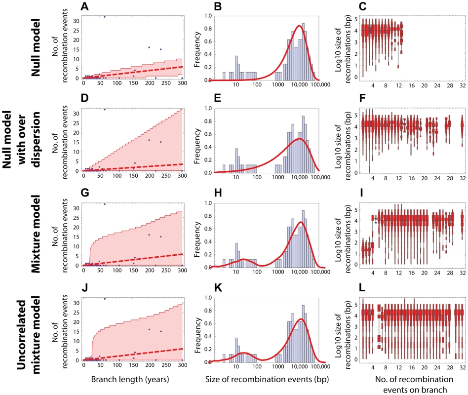 Goodness of fit for CC180 data.