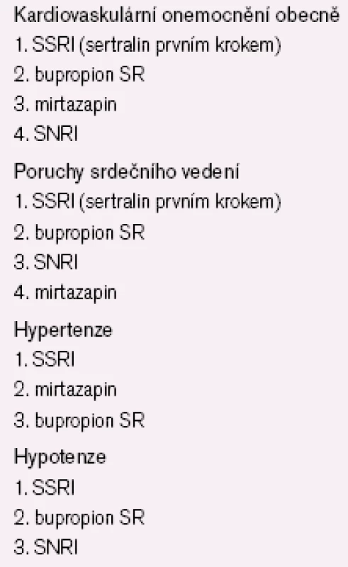 Antidepresiva u kardiovaskulárního onemocnění – jednotlivé kroky.