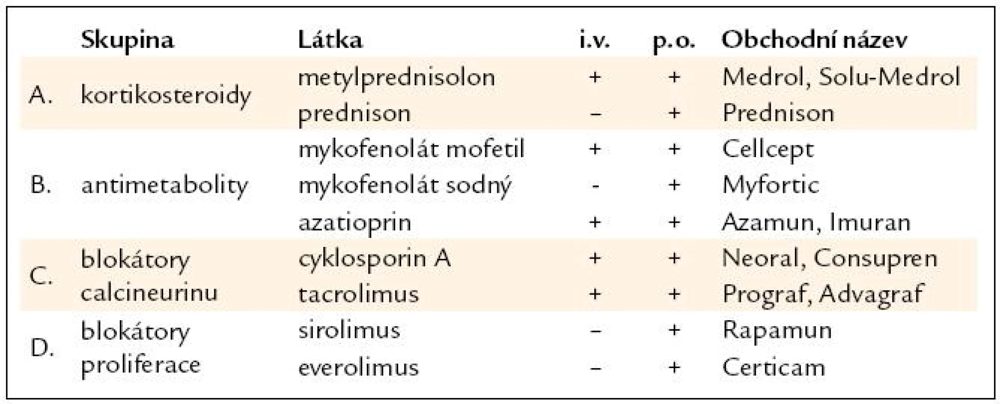 Imunosuprese – udržovací.