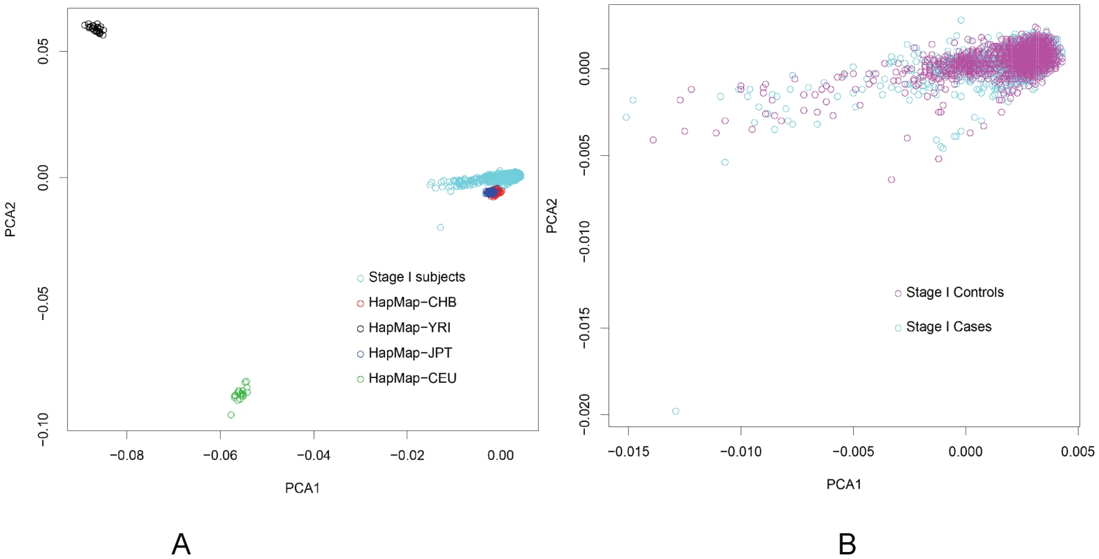 Principal Component Analysis (PCA) based on the first two eigenvectors obtained by PCA.