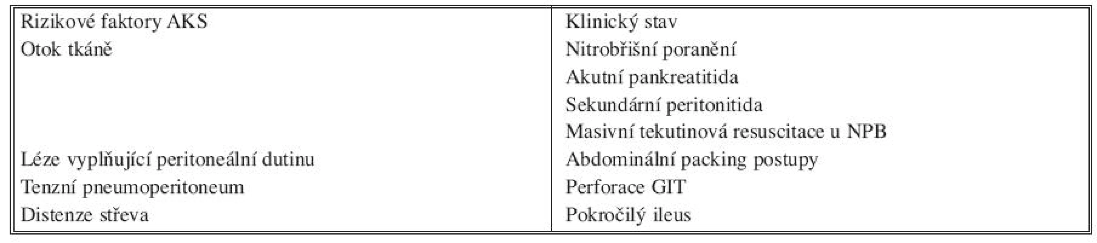 Klinické stavy jako příčiny abdominální katastrofy se vznikem abdominálního kompartment syndromu (AKS)
Tab. 2. Clinical conditions- causes of abdominal catastrophy resulting in abdominal compartment syndrome (AKS)