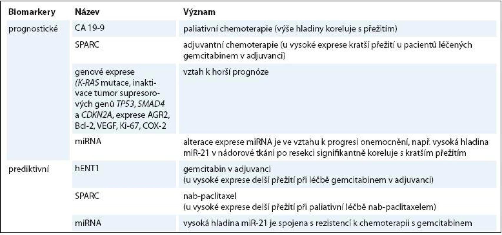 Souhrn nejvýznamnějších prognostických a prediktivních biomarkerů u karcinomu pankreatu.