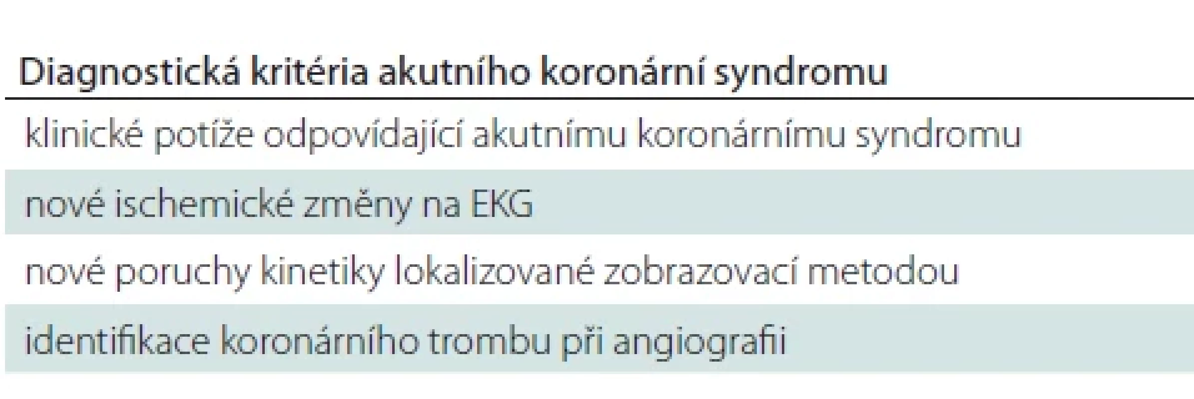 Diagnostická kritéria akutního koronárního syndromu podle [10].