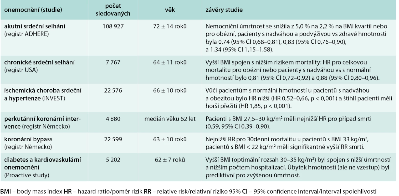 Některé studie o paradoxu obezity u kardiálních onemocnění.