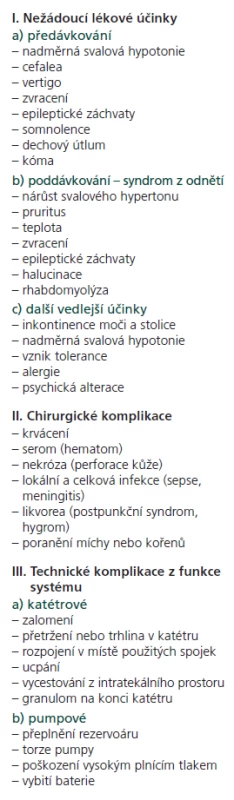 Přehled komplikací léčby intratekálně podaného baklofenu implantabilními systémy.