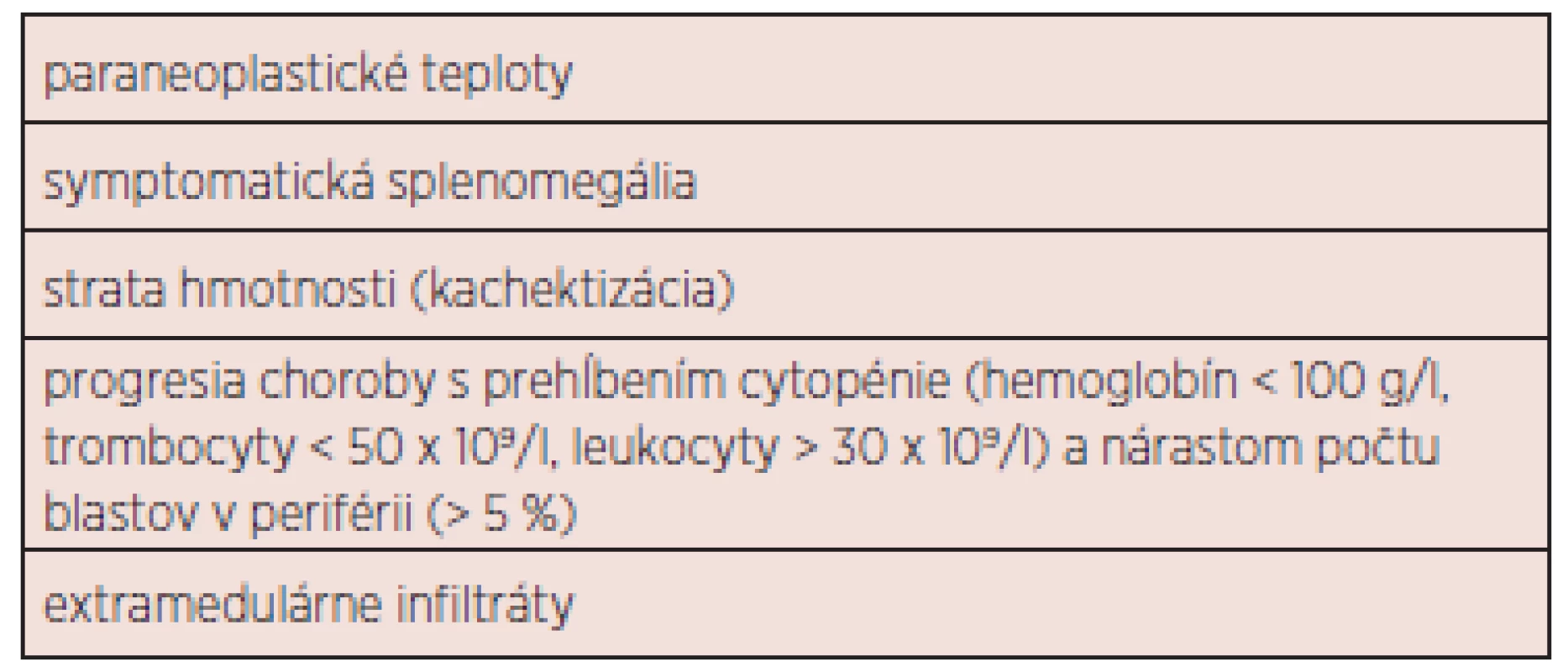 Indikácie pre zahájenie liečby CMML.