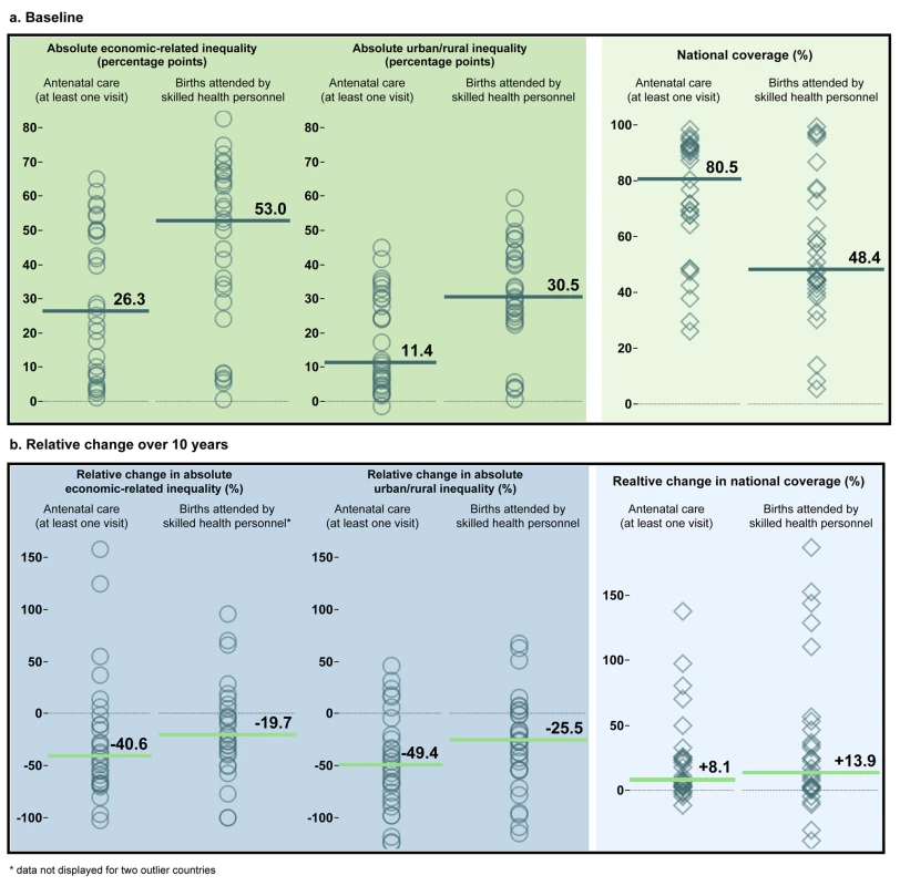 Visualization of sample targets for global inequality monitoring of health service coverage.