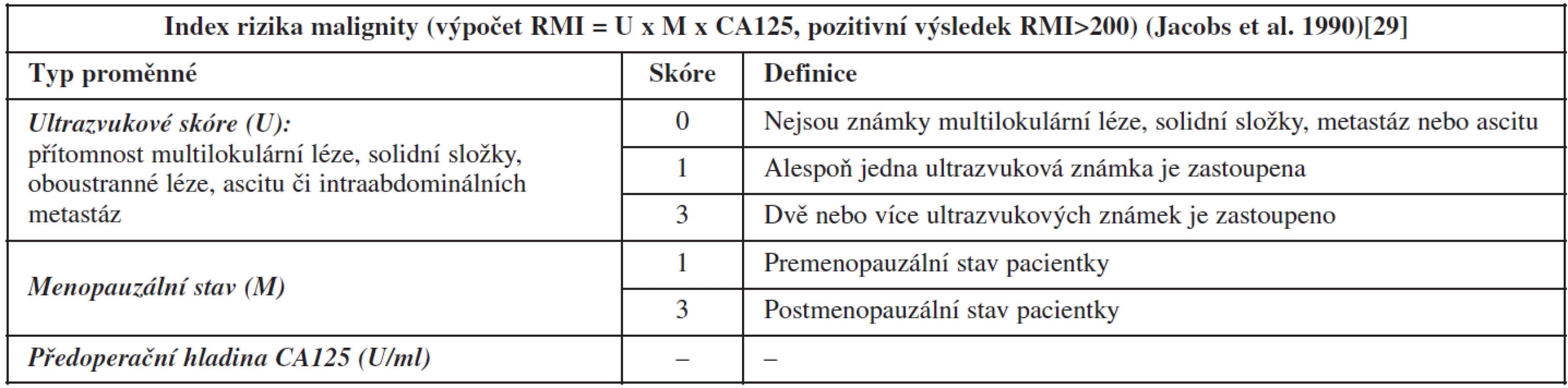 Stanovení indexu rizika malignity